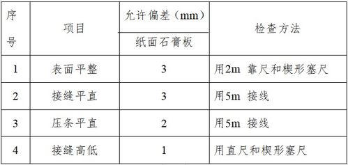 房屋建筑装饰装修工程施工组织设计